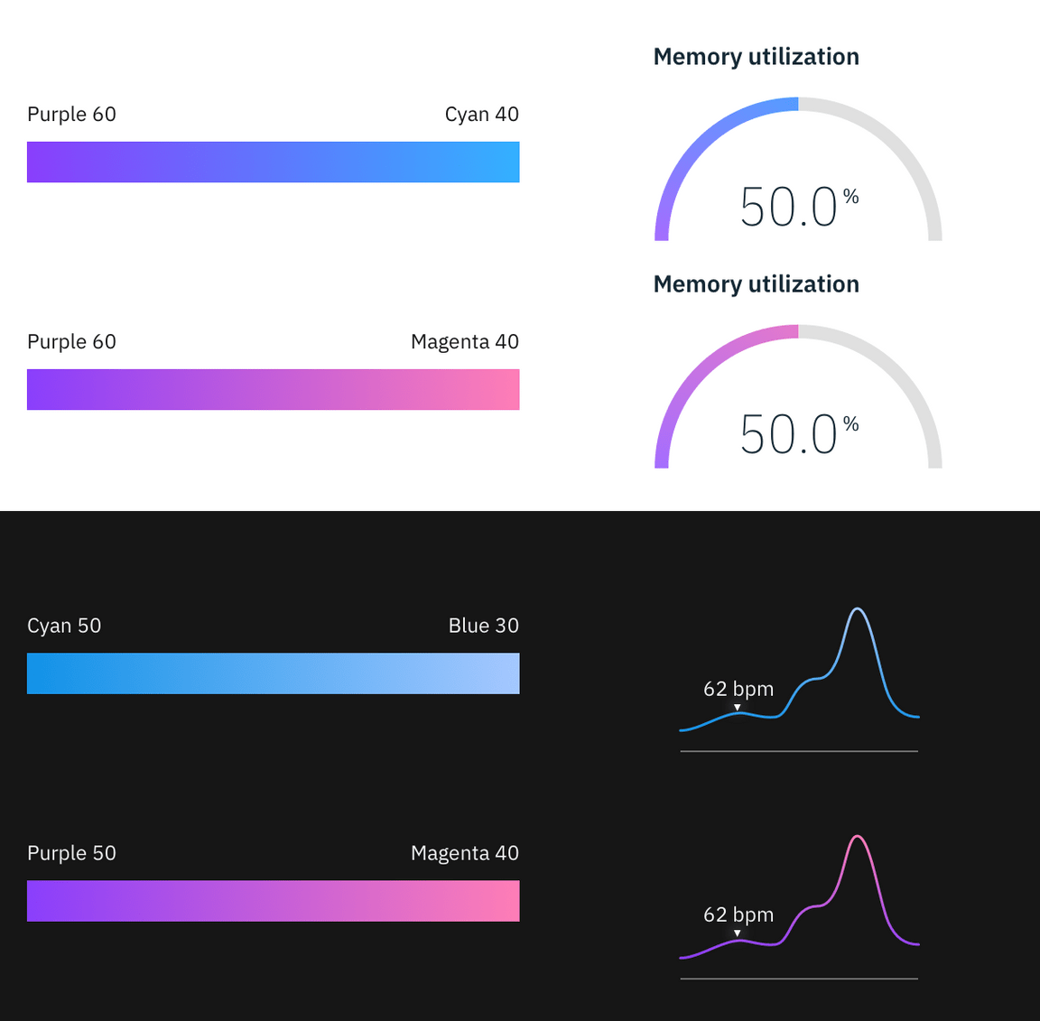 Gradient palette